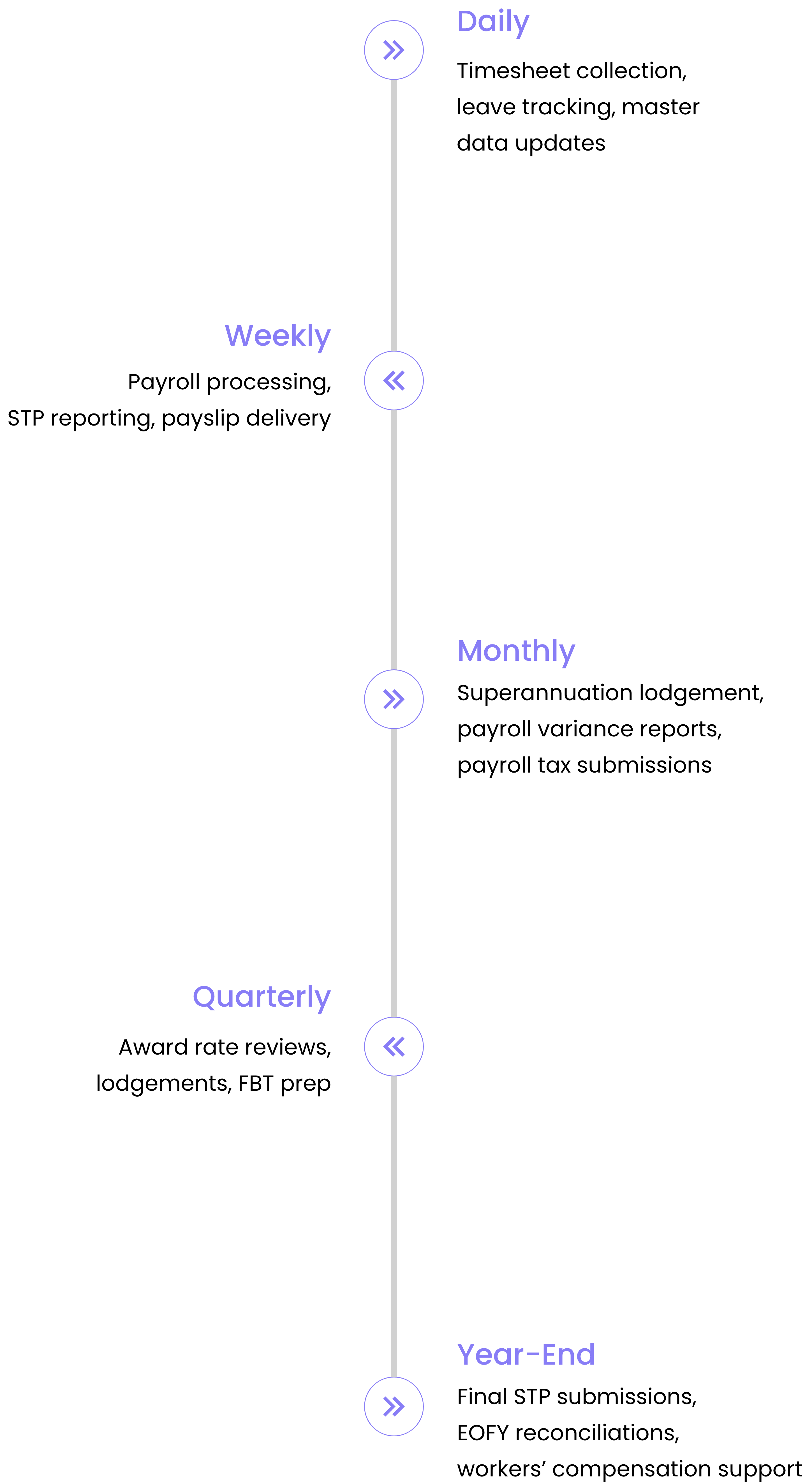Timeline Mobile